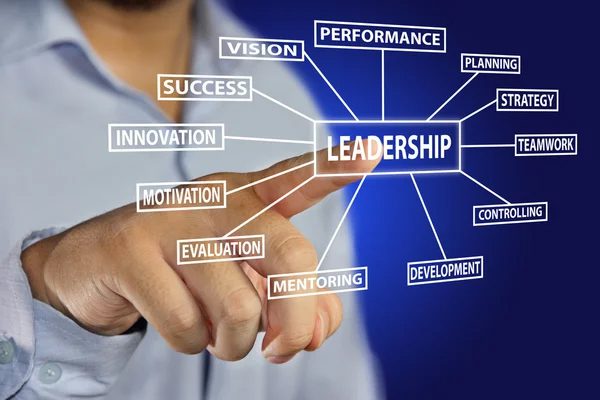 Leadership 1